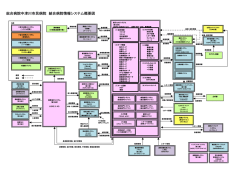 総合病院中津川市民病院 統合病院情報システム概要図