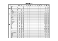 五駄沼樋管排水ゲート