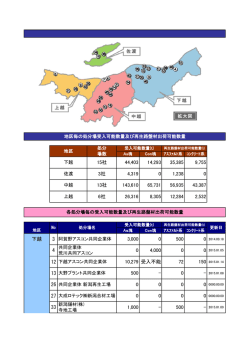 新潟県の状況(PDF)