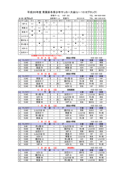 平成26年度 青葉区冬季少年サッカー大会(U－10 Bブロック）
