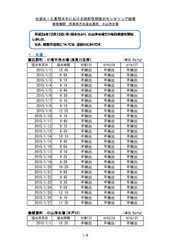 1．水道 2015/1/1 12:45 不検出 不検出 不検出 2015/1/2 9:50 不検出