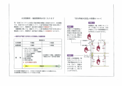 火災保険料~地霞f呆険料が安くなります