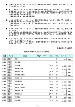 平成27年1月1日現在 団地別利用可能方式一覧（北海道）