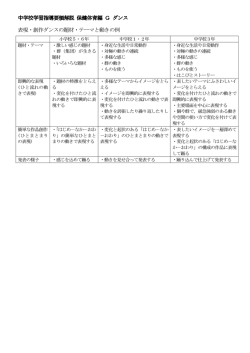 中学校 保健体育編 Gダンス表現・創作ダンスの題材・テーマと動きの例