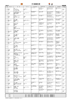 1月 給食献立表