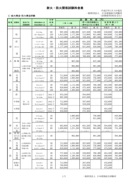 耐火・防火関係試験料金表 - 一般財団法人日本建築総合試験所（GBRC）