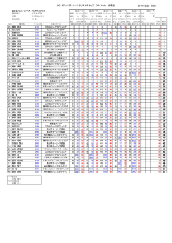 2014ジュニア・ユースクリスマスカップ OP A.xls 成績表 2014/12/22 9