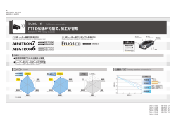 ミリ波レーダー用基板材料 “MEGTRON7/6”, “FELIOS LCP”