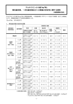 無包装状態、一次包装状態及び二分割後の安定性に関する