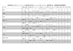高円宮杯U-15クローバーリーグ/第26回 全日本ユース（U