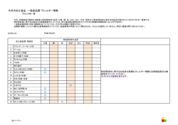今月の加工食品、一般食品類・アレルギー情報