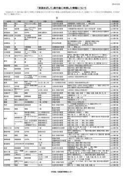 「栄冠めざして」発行後に判明した情報について - Kei-Net