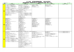 2014年度 秋学期定期試験時間割 ≪現代社会学部≫