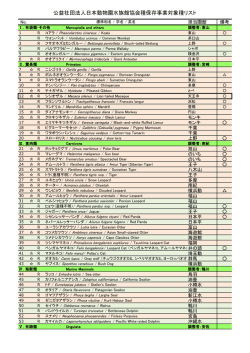 資料1－2 公益社団法人日本動物園水族館協会種保存事業対象種リスト