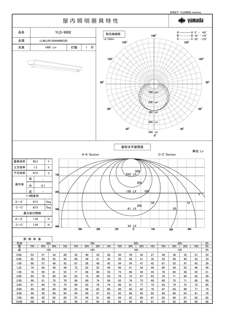 配光特性図