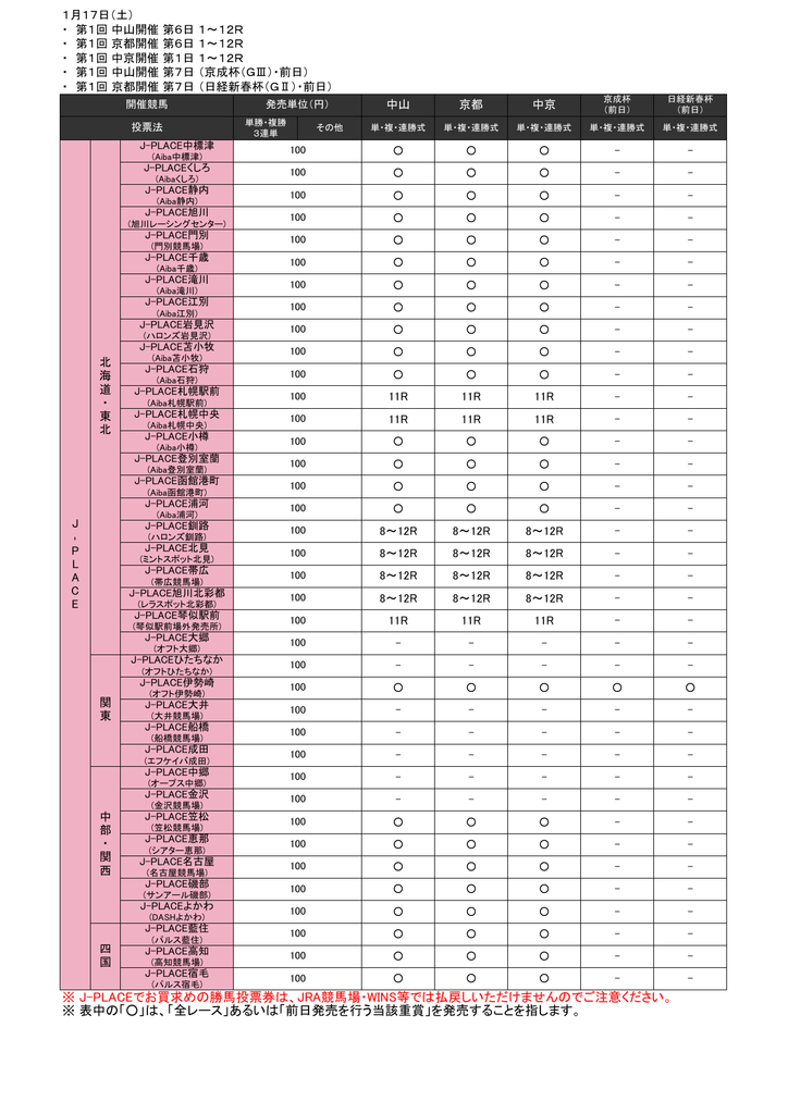 J Placeでお買求めの勝馬投票券は Jra競馬場 Wins等では