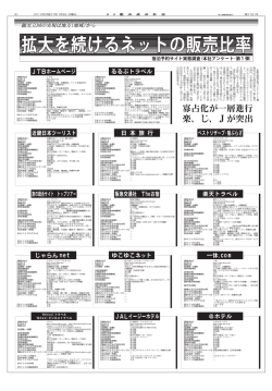 寡占化が一層進行 楽、じ、Jが突出