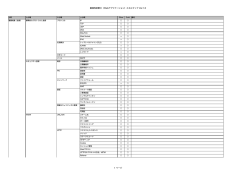 脆弱性診断士（Webアプリケーション） - ISOG