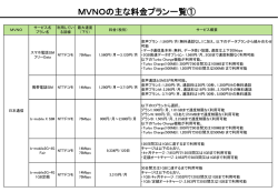 2014年7月31日現在