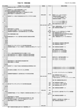 計画表（PDF） - JBDF関東甲信越ブロック