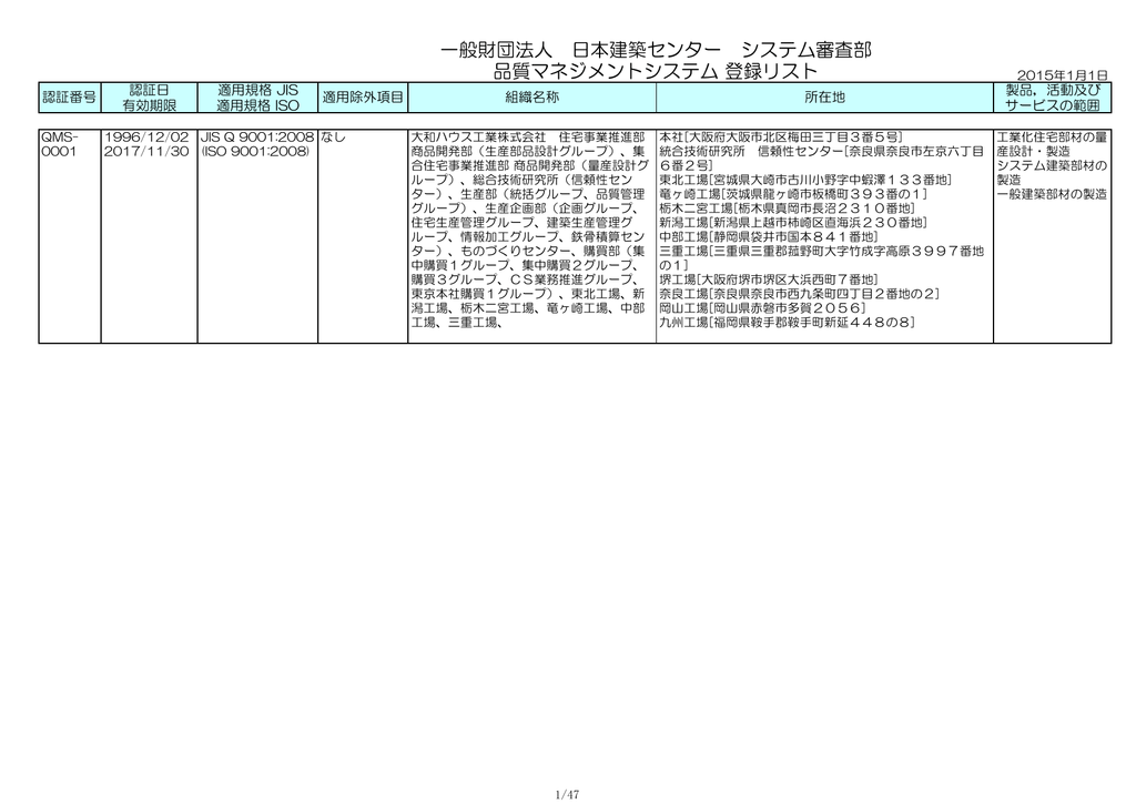 認証登録リスト 品質マネジメントシステム