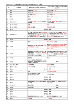 MRテキストⅡ 疾病と治療2012（基礎）から2015年改訂に修正した箇所