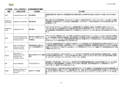 COP用語集 （作成：公益財団法人 地球環境戦略研究機関） 略語 英語