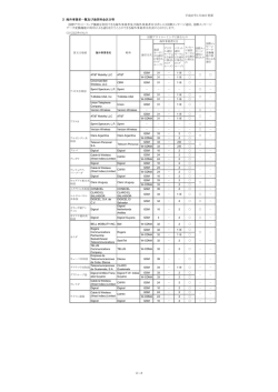 平成26年12月26日更新 2 海外事業者一覧及び通信料金区分等 国際