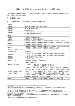 付録A 数値予報システムおよびガイダンスの概要一覧表