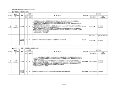 消費機器に係る事故（平成26年9月～10月） BF式風呂釜の変形事故（8