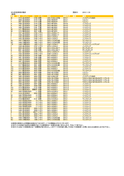 2014年度車両の動き 更新日： 2014/12/26 （新車） 所属 社番 ナンバー