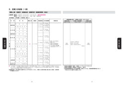 一般入試前期（試験科目など）