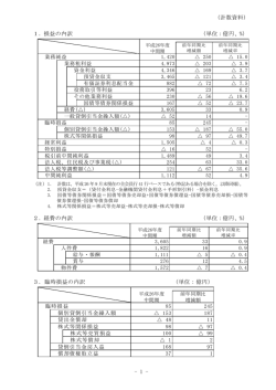 計数資料