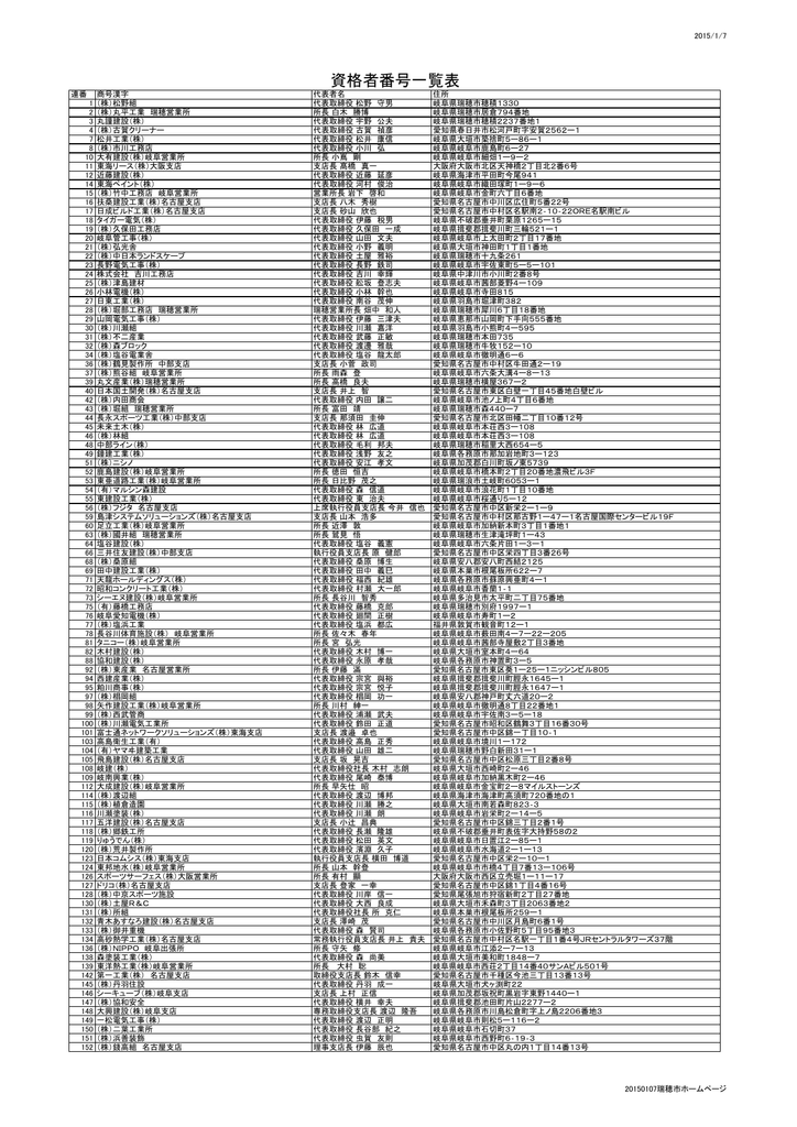 資格者番号一覧表 Pdf 418 90 Kb