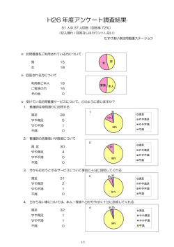 アンケートの結果