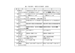 超・宇宙を解く&mdash;現代天文学演習 正誤表