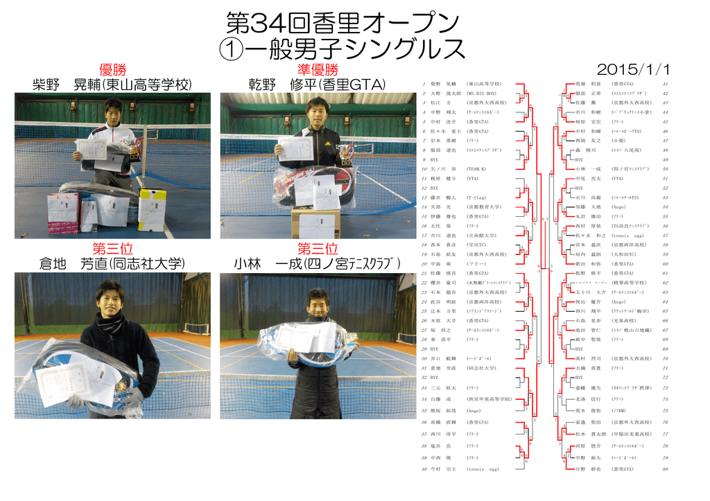 男子シングルス 香里グリーンテニスクラブ 東香里ゴルフセンター