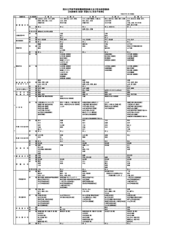 診療日及び担当医割振表 PDF 309KB（2015.01.01現在）
