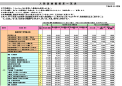 入院医療費概算一覧表PDF