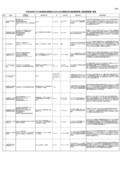 H26FS採択案件一覧表 as of 2Apr2014