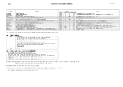 【適用不可期間】 【ビジネスきっぷ、eビジネス6適用期間】