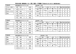 SABIO 山梨Jr 勝沼 浅川Jr E一宮 山梨Jr 塩山 御坂 山梨 勝沼 浅川Jr E