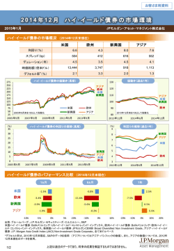 ハイ･イールド債券の市場環境