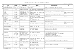 学校感染症の出席停止期間の基準（幼稚園小中学校用） PDF版