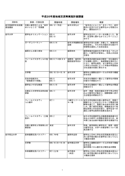 平成26年度地域交流等実施計画調査