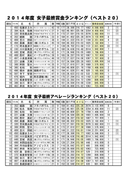 2014年女子賞金ランキング一覧（PDF/74KB）