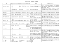 平成26年度の臨床指標の結果についてはこちら