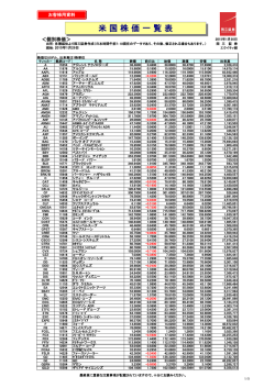 米 国 株 価 一 覧 表