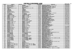 京都市屋外広告業者登録簿（50音順）
