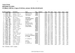 Tokai CX #4 December 23, 2014 C3 (Men), 9.60 km, 4 laps of 2.40